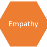 Empathy