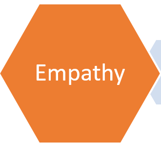 Empathy